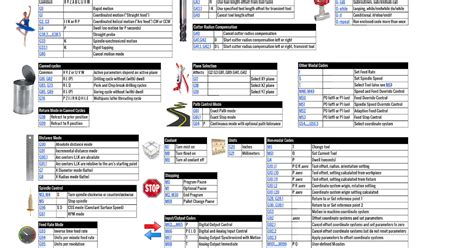 The OctoMY™ Blog CNC Cheat Sheet