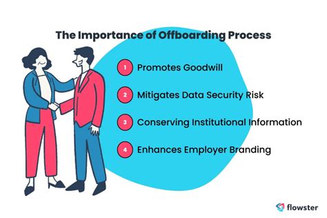 The Offboarding Process How to Transition Employees Smoothly