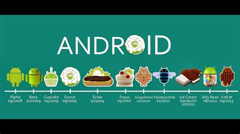The Official Android Versions Guide Everything You Need to Know