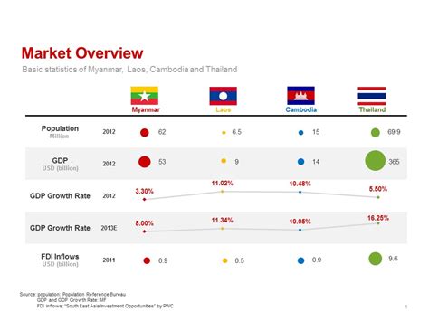 The Opportunities and Risks of Investing in Myanmar