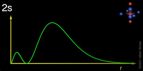 The Orbitron: 7g atomic orbitals radial distribution function