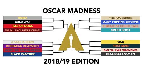 The Oscars, March Madness & more make for great TV week