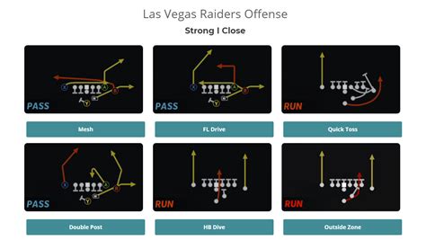 The Overload Formation Offensive Playbook X&O …