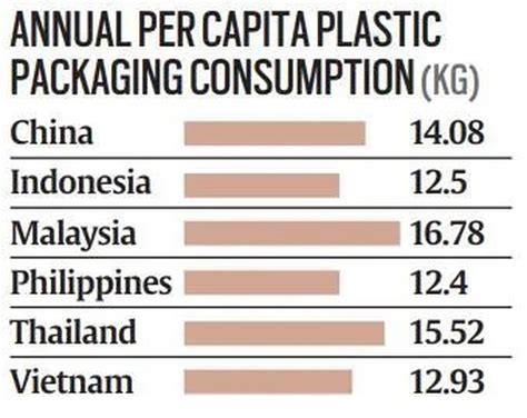 The Packaging Leader in the Philippines Asia …