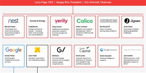 The Parent Company - Stock Info