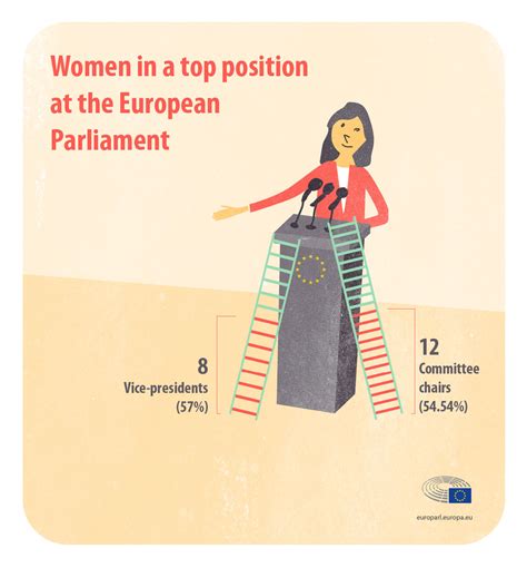 The Parliament’s fight for gender equality in the EU  