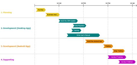 like timeline analysis