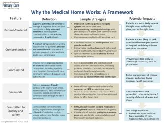 The Patient-Centered Medical Home - Primary Care Collaborative