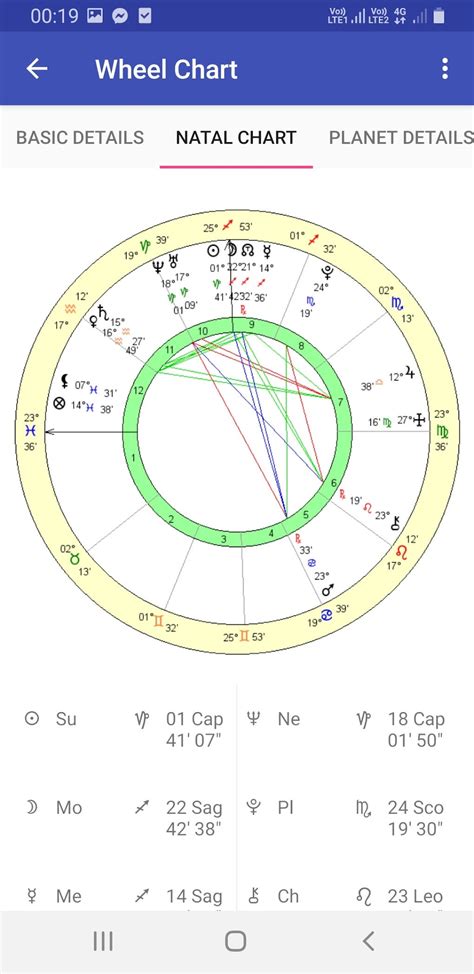 The Pattern Astrology APK Download for Android 