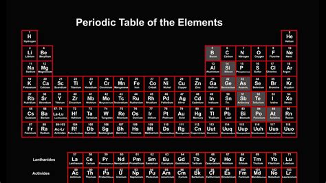 The Periodic Table of Elements Intro YouTube