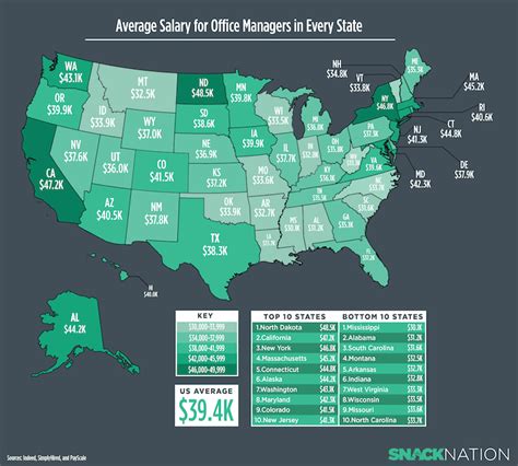 The Petlosscenter- Florida Llc Average Salaries Salary.com