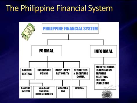 The Philippine Financial System - 1068 Words Bartleby