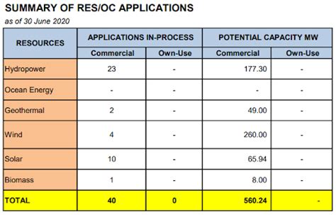 The Philippines Pushes for Biogas Energy - Reurasia