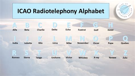 The Phonetic Alphabet for Aviation or ICAO - TripSavvy