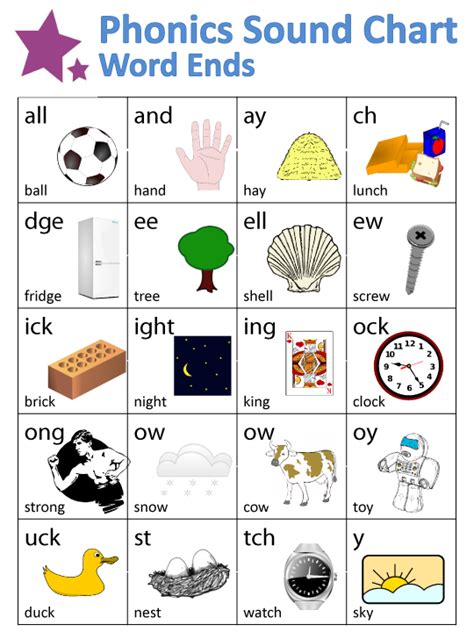 The Phonics Sounds Chart for Word Ends provides twenty common word