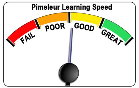 The Pimsleur Method: Pimsleur’s Approach Explained – Does Not ...