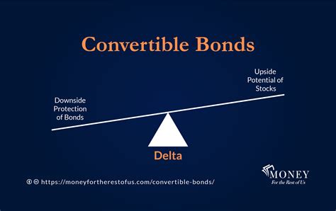 The Police, Inc. 6%, 20-year bond is convertible to 20 shares of...