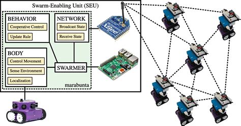 explanation for network