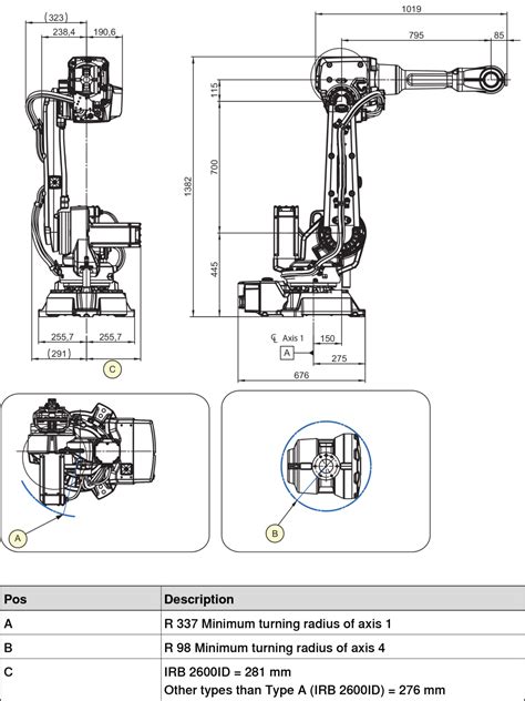 The Power of ABB IRB 2600 Datasheet: A Game-Changer for Industrial Productivity