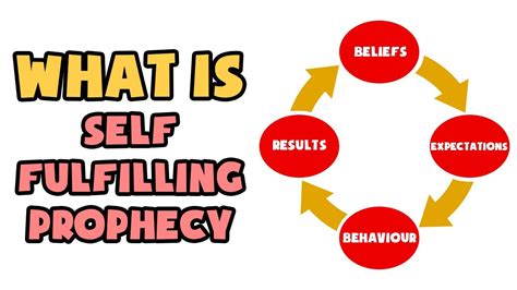 The Power of Belief: Psychology of Self-Fulfilling Prophecy