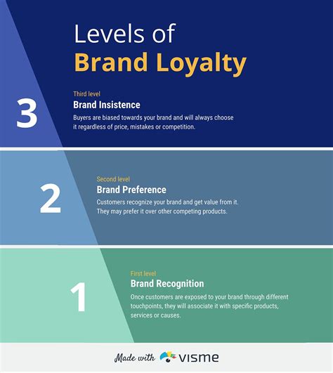 The Power of Brands: Unlocking Customer Loyalty and Market Dominance