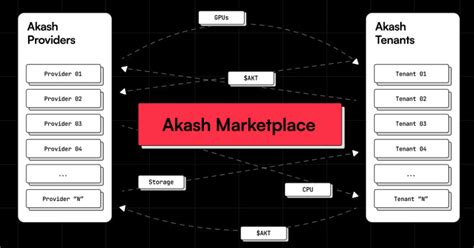The Power of Decentralization: How Akash Network Differs from Traditional Cloud Providers