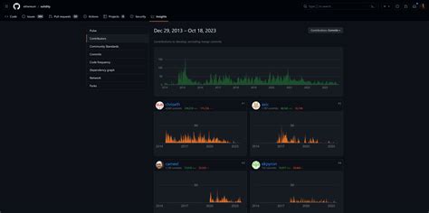 compute crypto visualization