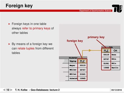 The Power of Foreign Keys in Relational Databases