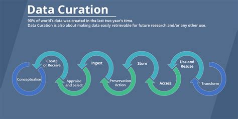 The Power of Human-Curated Data