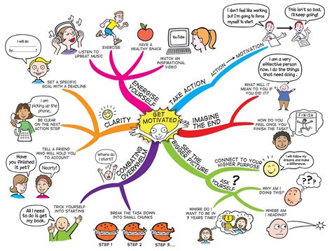 The Power of Positive Visualisation