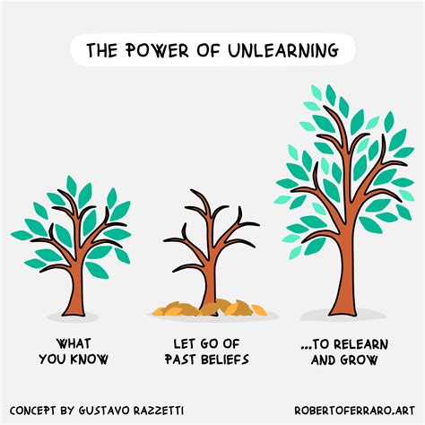 The Power of Unlearning - Medium