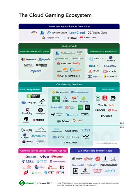 The Power of a Modular Gaming Ecosystem