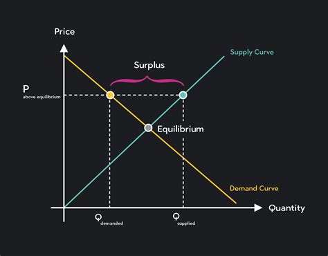 Read The Price