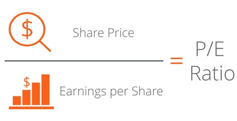 The Price Earnings Ratio Is Calculated By Dividing