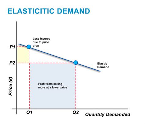 The Price Elasticity Of Supply Measures How Responsive