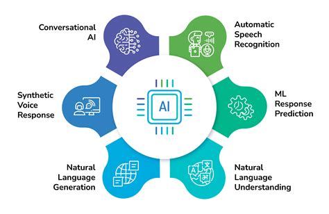 The Primacy of Data in Deep Learning NLP for Conversational AI