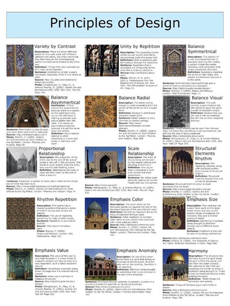 The Principles Of Architecture