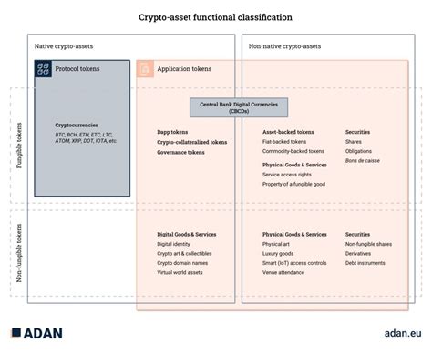 The Principles-Based Approach: A Foundation for Crypto Asset Classification