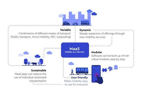 The Problem With ‘Mobility as a Service’ City2City