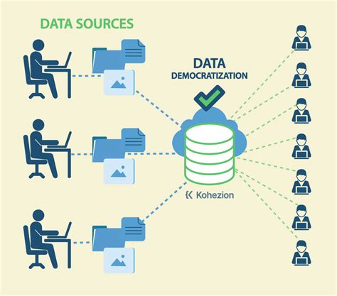 structure for ai