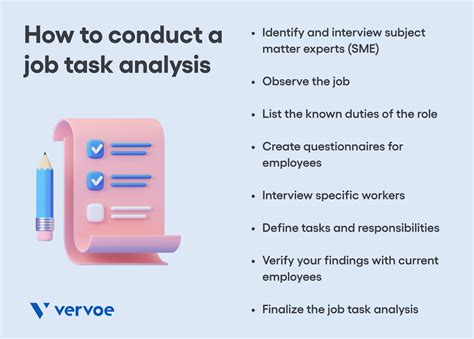 process conducting effective