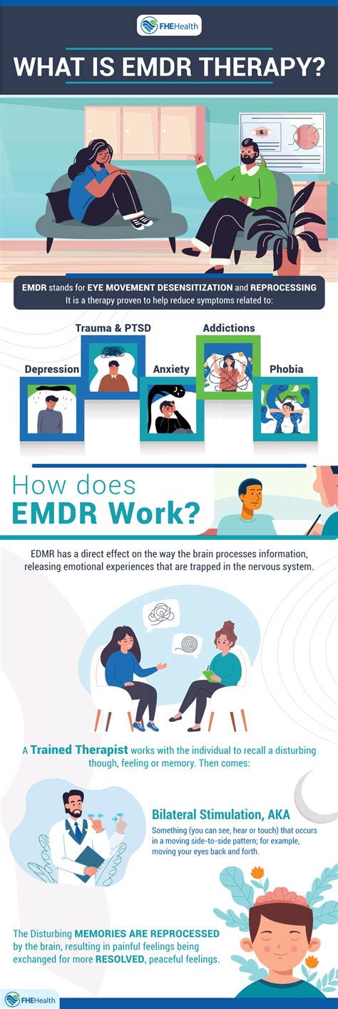 The Process of EMDR Therapy with Addictions