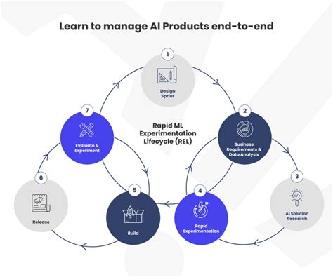 The Product Management for AI & Data Science Course 2024