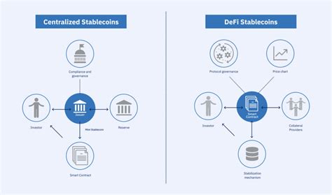 The Programmable Peril of Centralized Stablecoins