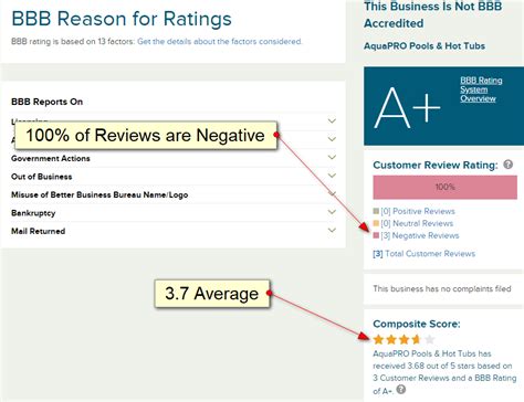 The Progress-Index Better Business Bureau® Profile