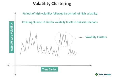 The Promise of Reduced Volatility: A ShapeShift Perspective