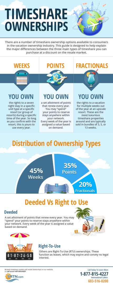 The Pros And Cons Of Owning A Deeded Timeshare Property