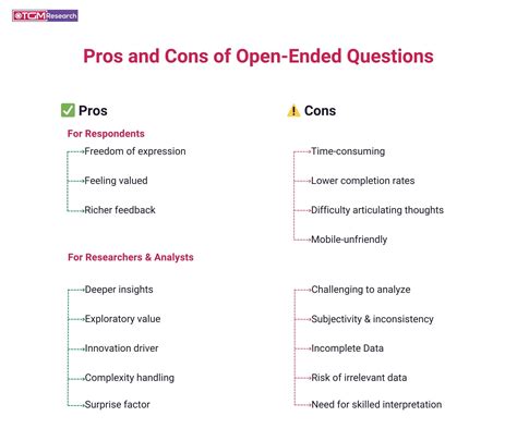 The Pros And Cons Of Using Open Ended Questions (2026)