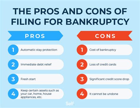 The Pros and Cons of Bankruptcy: Should You File?