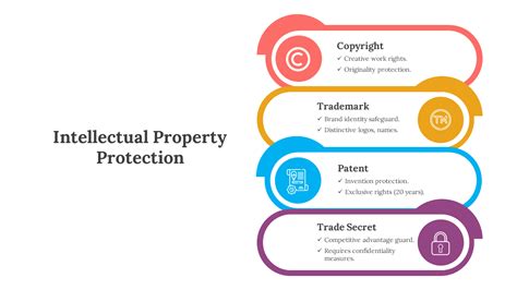 The Protection Of Intellectual Property In Interna